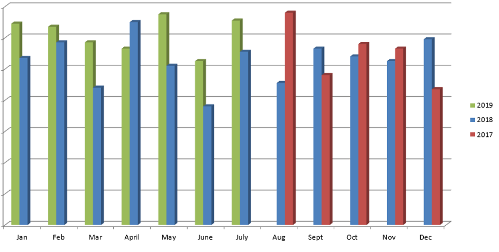 2019 Graph