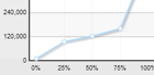 example graph of salary research