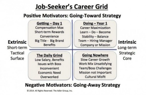 mpi-the-good-and-not-so-good-reasons-for-changing-jobs