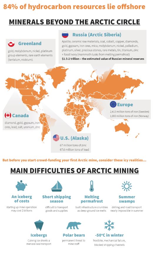 Cold Rush: Arctic ice caps, hidden mineral reserves and a 21st century gold  rush