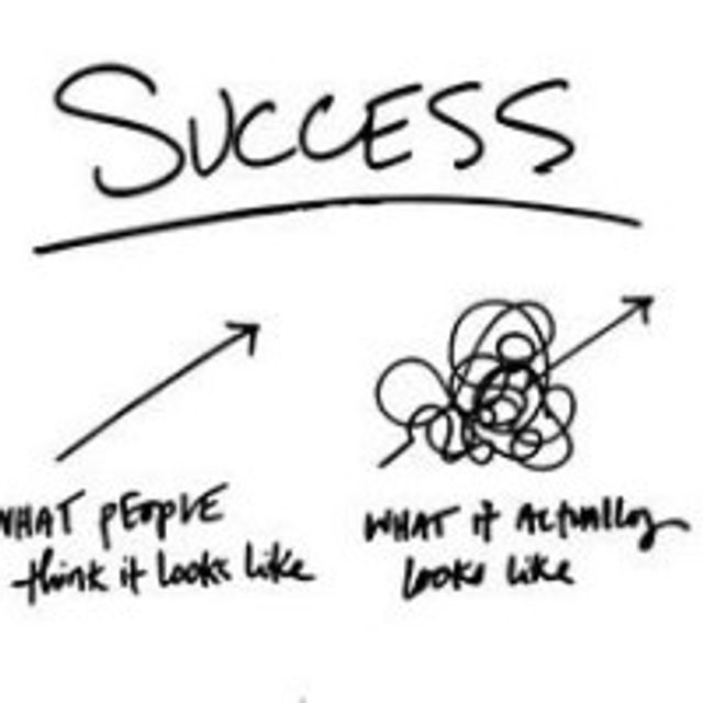 Diagram of success