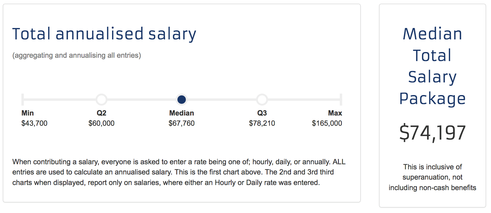 MPI How Much Are Admin Jobs In Mining Paying Right Now 