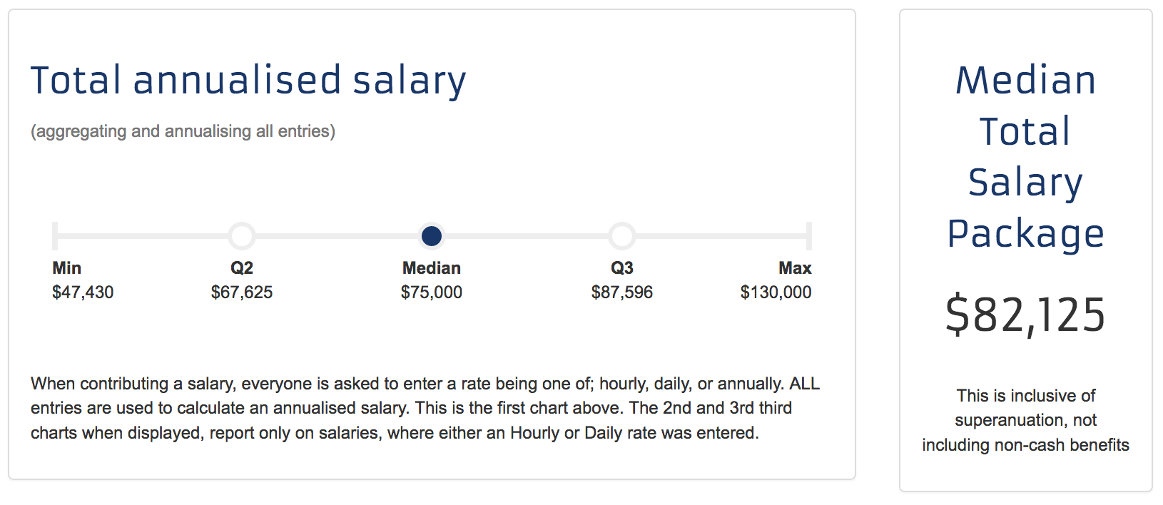 MPI - How much are admin jobs in mining paying right now?