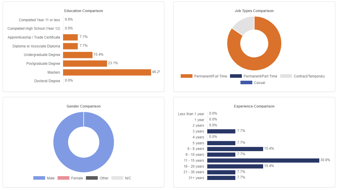 MPI - How much are engineers earning in mining right now?