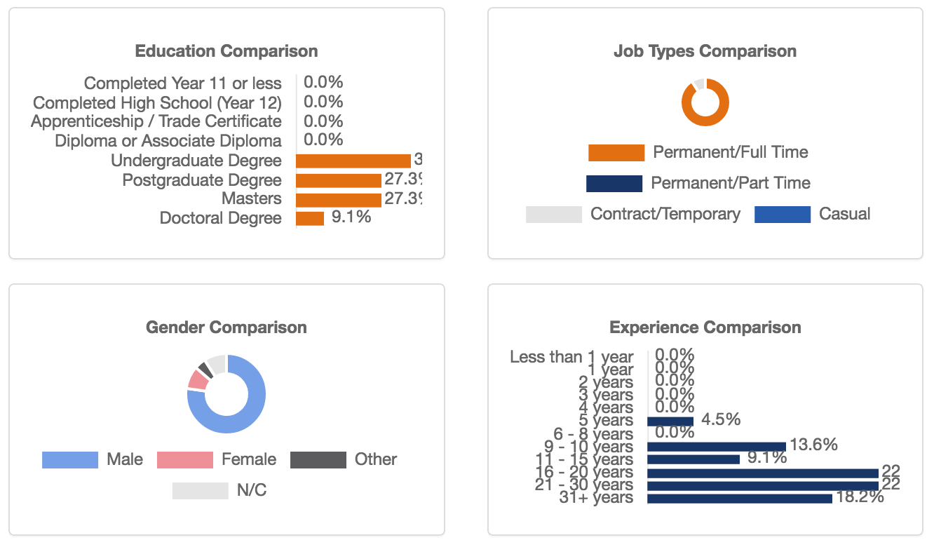 Geologist Salary Western Australia Company Salaries 2023