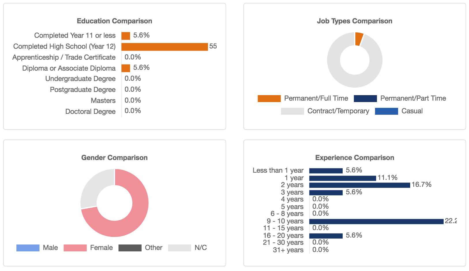 mpi-how-much-are-admin-jobs-in-mining-paying-right-now