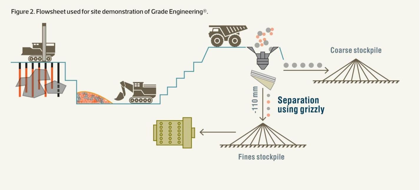 flowsheet - grade engineering