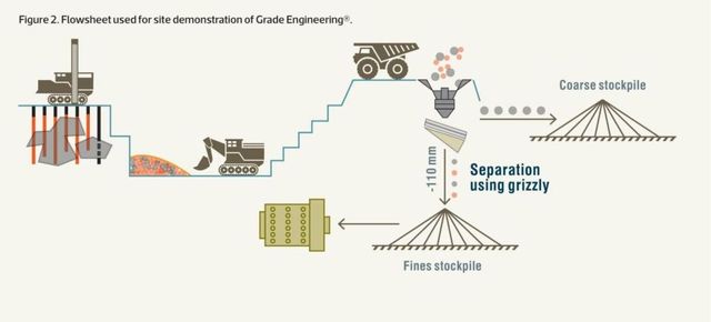 flow sheet grade engineering