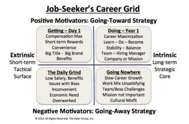 Development and Opportunity signs