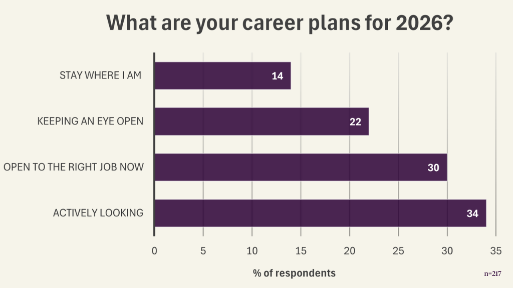 Australian mining worker's plans for 2026