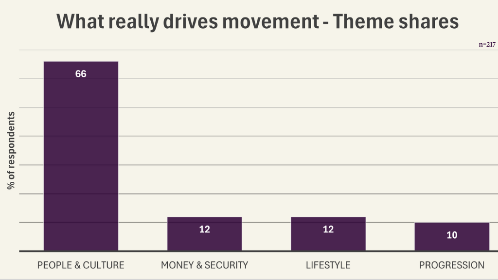 What's really driving job movement in Australia's mining sector?